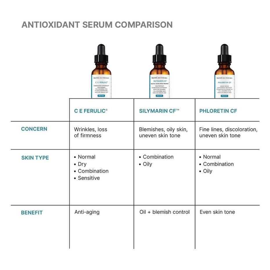 C&E Ferulic