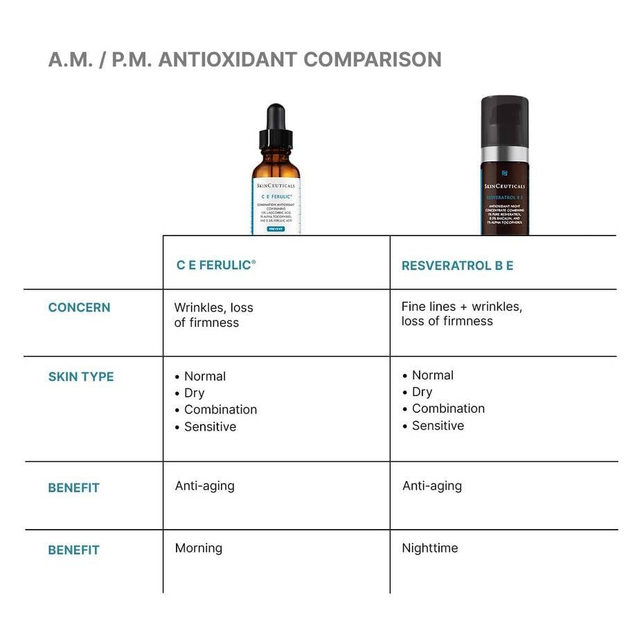 C&E Ferulic