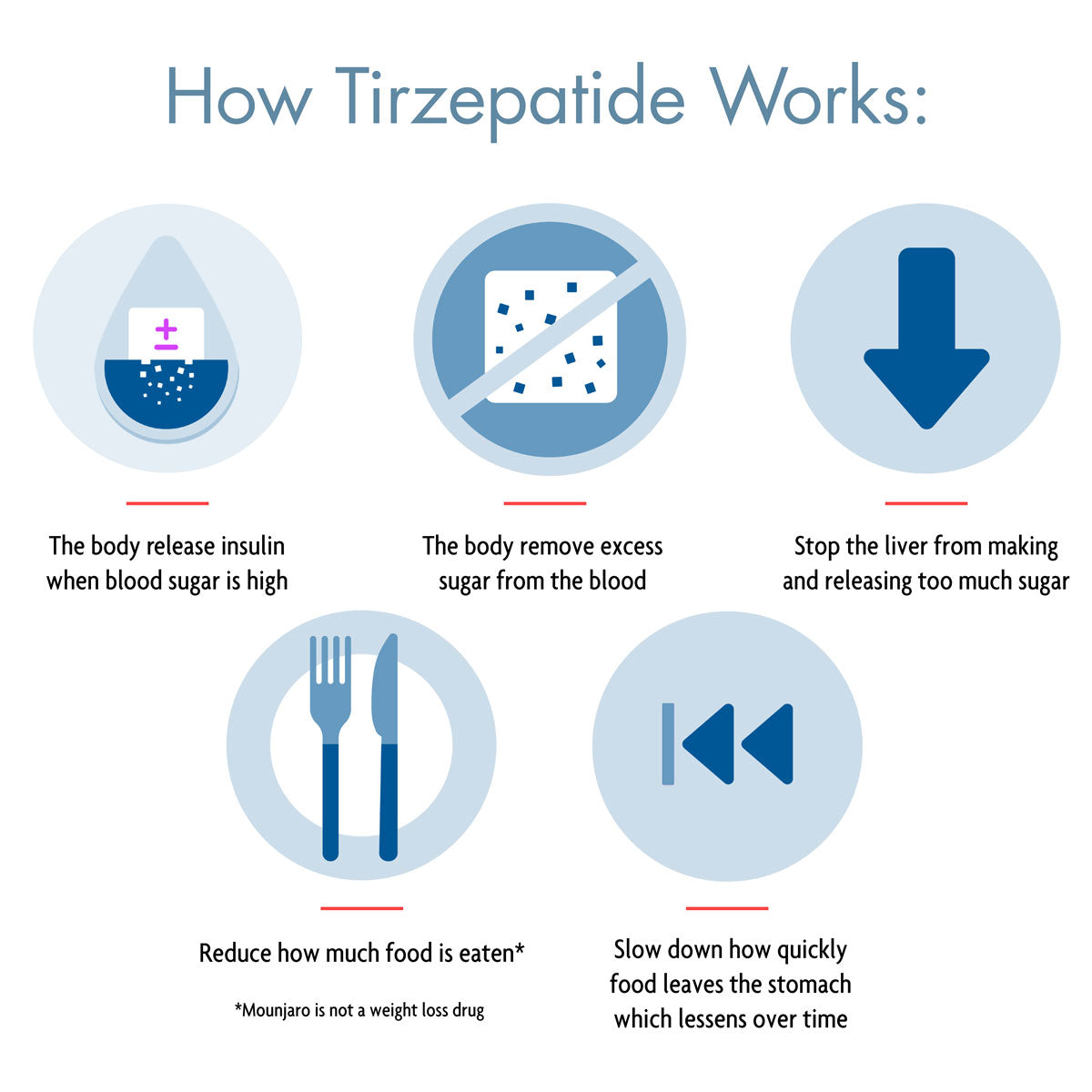 3 Month Tirzepatide Injection Weight Loss Package