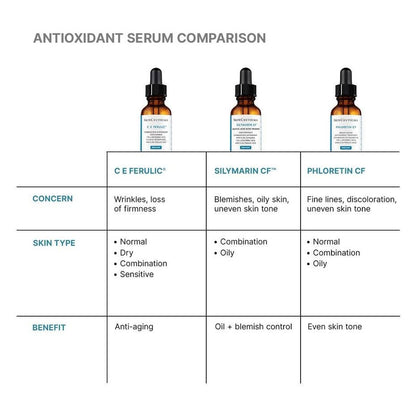 C&E Ferulic