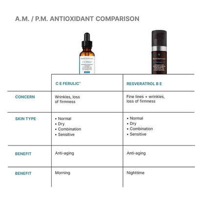 C&E Ferulic