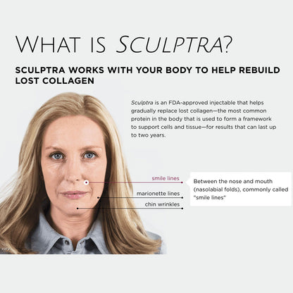 Sculptra Treatment Package